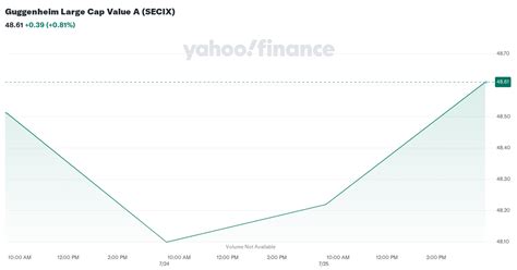 secix|NAA Large Cap Value A (SECIX)